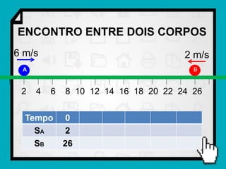 ENCONTRO ENTRE DOIS CORPOS
6 m/s                                2 m/s
 A                                     B



 2   4   6   8 10 12 14 16 18 20 22 24 26


  Tempo       0
    SA        2
    SB       26
 