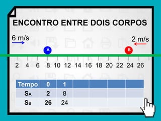 ENCONTRO ENTRE DOIS CORPOS
6 m/s                                  2 m/s
            A                      B



2   4   6   8 10 12 14 16 18 20 22 24 26


 Tempo       0    1
   SA        2    8
   SB       26   24
 