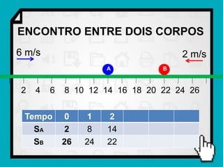 ENCONTRO ENTRE DOIS CORPOS
6 m/s                               2 m/s
                      A         B



2   4   6   8 10 12 14 16 18 20 22 24 26


 Tempo       0    1    2
   SA        2    8   14
   SB       26   24   22
 