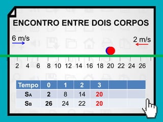 ENCONTRO ENTRE DOIS CORPOS
6 m/s                               2 m/s


2   4   6   8 10 12 14 16 18 20 22 24 26


 Tempo       0    1    2    3
   SA        2    8   14   20
   SB       26   24   22   20
 