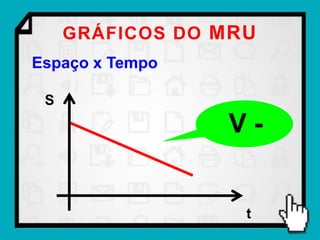 GRÁFICOS DO MRU
Espaço x Tempo

 S
                 V-


                   t
 