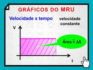 GRÁFICOS DO MRU
Velocidade x tempo   velocidade
                     constante
 V


                      Área = S
                           N




                          t
 