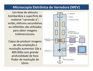 Um feixe de elétrons
bombardeia a superfície do
material “varrendo-a”;
então, elétrons secundários
ou refletidos são utilizados
para obter imagens
tridimensionais.
Microscopia Eletrônica de Varredura (MEV)Microscopia Eletrônica de Varredura (MEV)
tridimensionais.
Capaz de produzir imagens
de alta ampliação e
resolução aumentos 10x a
400.000x com grande
profundidade de foco
Poder de resolução de
10nm.
 