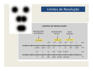 Limites de Resolução
 