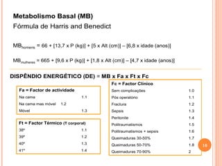 16
Metabolismo Basal (MB)
Fórmula de Harris and Benedict
MBhomens = 66 + [13,7 x P (kg)] + [5 x Alt (cm)] – [6,8 x idade (anos)]
MBmulheres = 665 + [9,6 x P (kg)] + [1,8 x Alt (cm)] – [4,7 x idade (anos)]
DISPÊNDIO ENERGÉTICO (DE) = MB x Fa x Ft x Fc
Fa = Factor de actividade
Na cama 1.1
Na cama mas móvel 1.2
Móvel 1.3
Ft = Factor Térmico (T corporal)
38º 1.1
39º 1.2
40º 1.3
41º 1.4
Fc = Factor Clínico
Sem complicações 1.0
Pós operatório 1.1
Fractura 1.2
Sepsis 1.3
Peritonite 1.4
Politraumatismos 1.5
Politraumatismos + sepsis 1.6
Queimaduras 30-50% 1.7
Queimaduras 50-70% 1.8
Queimaduras 70-90% 2
 