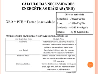 17
Nível de actividade
Sedentario – 30 Kcal/kg/dia
Leve – 35 Kcal/kg/dia
Moderado – 40-45 Kcal/kg/dia
Intenso – 50-55 Kcal/kg/dia
CÁLCULO DAS NECESSIDADES
ENERGÉTICAS DIÁRIAS (NED)
NED = PTR * Factor de actividade
 