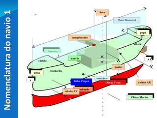 Nomenclaturadonavio1
 