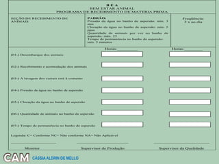 B E A
BEM ESTAR ANIMAL
PROGRAMA DE RECEBIMENTO DE MATERIA PRIMA
SEÇÃO DE RECEBIMENTO DE
ANIMAIS
PADRÃO:
Pressão da água no banho de aspersão: min. 3
atm
Cloração da água no banho de aspersão: min. 5
ppm
Quantidade de animais por vez no banho de
aspersão: máx. 25
Tempo de permanência no banho de aspersão:
min. 5 minutos
Freqüência:
2 x ao dia
Horas:_________ Horas:________
(01-) Desembarque dos animais
(02-) Recebimento e acomodação dos animais
(03-) A lavagem dos currais está à contento
(04-) Pressão da água no banho de aspersão
(05-) Cloração da água no banho de aspersão
(06-) Quantidade de animais no banho de aspersão
(07-) Tempo de permanência no banho de aspersão
Legenda: C= Conforme NC= Não conforme NA= Não Aplicável
______________________ _________________________ ___________________________
Monitor Supervisor de Produção Supervisor da Qualidade
CÁSSIA ALDRIN DE MELLO
 