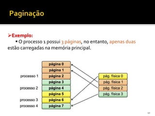 Exemplo:
     O processo 1 possui 3 páginas, no entanto, apenas duas
estão carregadas na memória principal.




                                                               10
 