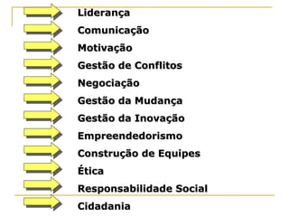 LiderançaLiderança
ComunicaçãoComunicação
MotivaçãoMotivação
Gestão de ConflitosGestão de Conflitos
NegociaçãoNegociação
Gestão da MudançaGestão da Mudança
Gestão da InovaçãoGestão da Inovação
EmpreendedorismoEmpreendedorismo
Construção de EquipesConstrução de Equipes
ÉticaÉtica
Responsabilidade SocialResponsabilidade Social
CidadaniaCidadania
 
