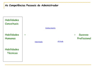 As Competências Pessoais do Administrador
Habilidades
Conceituais
Habilidades + = Sucesso
Humanas Profissional
Habilidades
Técnicas
ConhecimentoConhecimento
HabilidadeHabilidade AtitudeAtitude
 