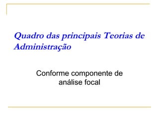 Quadro das principais Teorias de
Administração
Conforme componente de
análise focal
 