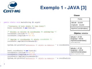 Classe
latitude = -21.55
longitude = -45.42
imprimirCoordenadas()
CEFETMG/VGA
latitude = -21.55
longitude = -45.44
imprimirCoordenadas()
Teatro Capitolio/ VGA
Objetos: estados
Exemplo 1 - JAVA [3]
 
