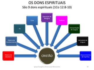 OS DONS ESPIRITUAIS
São 9 dons espirituais (1Co 12:8-10)
CRISTÃOPalavra de
Sabedoria
Palavra de
Conhecimento
Fé
Cura
Operação de
Milagres
Profecia
Interpretação
de Linguas
Variedade de
Linguas
Discernimento
de Espíritos
Igreja Evangélica Pentecostal Missionária 39
 
