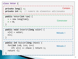 11
class Vetor {
private long[] v;
private int n; // numero de elementos adicionados
public Vetor(int tam) {
v = new long[tam];
n = 0;
}
public void inserir(long valor) {
v[n] = valor;
n++;
}
public int buscar(long chave) {
for(int i=0; i<n; i++)
if( v[i] == chave ) return i;
return -1;
}
Construtor
Campos
Método 1
Método 2
 