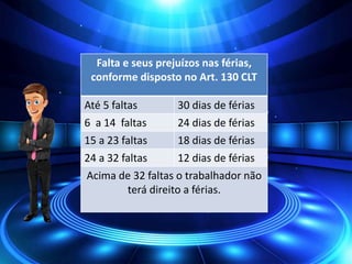 Falta e seus prejuízos nas férias,
conforme disposto no Art. 130 CLT
Até 5 faltas 30 dias de férias
6 a 14 faltas 24 dias de férias
15 a 23 faltas 18 dias de férias
24 a 32 faltas 12 dias de férias
Acima de 32 faltas o trabalhador não
terá direito a férias.
 