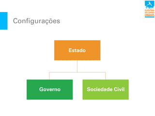 Configurações
PARTICIPAÇÃO DIVERSA
PARTICIPAÇÃO ABERTA
PARTICIPAÇÃO ATIVA
Estado
Governo Sociedade Civil
 