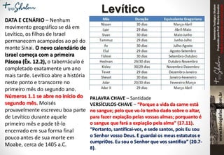SeminárioTeológicoShalom
ProduzidopeloProf.RicardoGondim
Proibidaareproduçãosemautorização
DATA E CENÁRIO – Nenhum
movimento geográfico se dá em
Levítico, os filhos de Israel
permanecem acampados ao pé do
monte Sinai. O novo calendário de
Israel começa com a primeira
Páscoa (Êx. 12.2), o tabernáculo é
completado exatamente um ano
mais tarde. Levítico abre a história
neste ponto e transcorre no
primeiro mês do segundo ano.
Números 1.1 se abre no início do
segundo mês. Moisés
provavelmente escreveu boa parte
de Levítico durante aquele
primeiro mês e pode tê-lo
encerrado em sua forma final
pouco antes de sua morte em
Moabe, cerca de 1405 a.C.
Levítico
PALAVRA CHAVE – Santidade
VERSÍCULOS-CHAVE – “Porque a vida da carne está
no sangue; pelo que vo-lo tenho dado sobre o altar,
para fazer expiação pelas vossas almas; porquanto é
o sangue que fará a expiação pela alma” (17.11).
“Portanto, santificai-vos, e sede santos, pois Eu sou
o Senhor vosso Deus. E guardai os meus estatutos e
cumpri0os. Eu sou o Senhor que vos santifica” (20.7-
8).
 