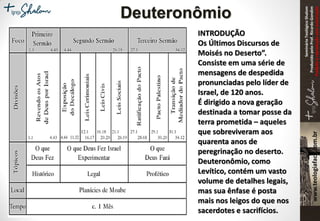 SeminárioTeológicoShalom
ProduzidopeloProf.RicardoGondim
Proibidaareproduçãosemautorização
Deuteronômio
INTRODUÇÃO
Os Últimos Discursos de
Moisés no Deserto”.
Consiste em uma série de
mensagens de despedida
pronunciadas pelo líder de
Israel, de 120 anos.
É dirigido a nova geração
destinada a tomar posse da
terra prometida – aqueles
que sobreviveram aos
quarenta anos de
peregrinação no deserto.
Deuteronômio, como
Levítico, contém um vasto
volume de detalhes legais,
mas sua ênfase é posta
mais nos leigos do que nos
sacerdotes e sacrifícios.
 