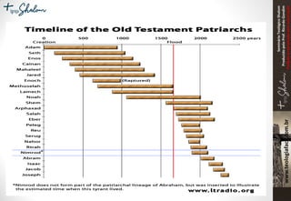 SeminárioTeológicoShalom
ProduzidopeloProf.RicardoGondim
Proibidaareproduçãosemautorização
 