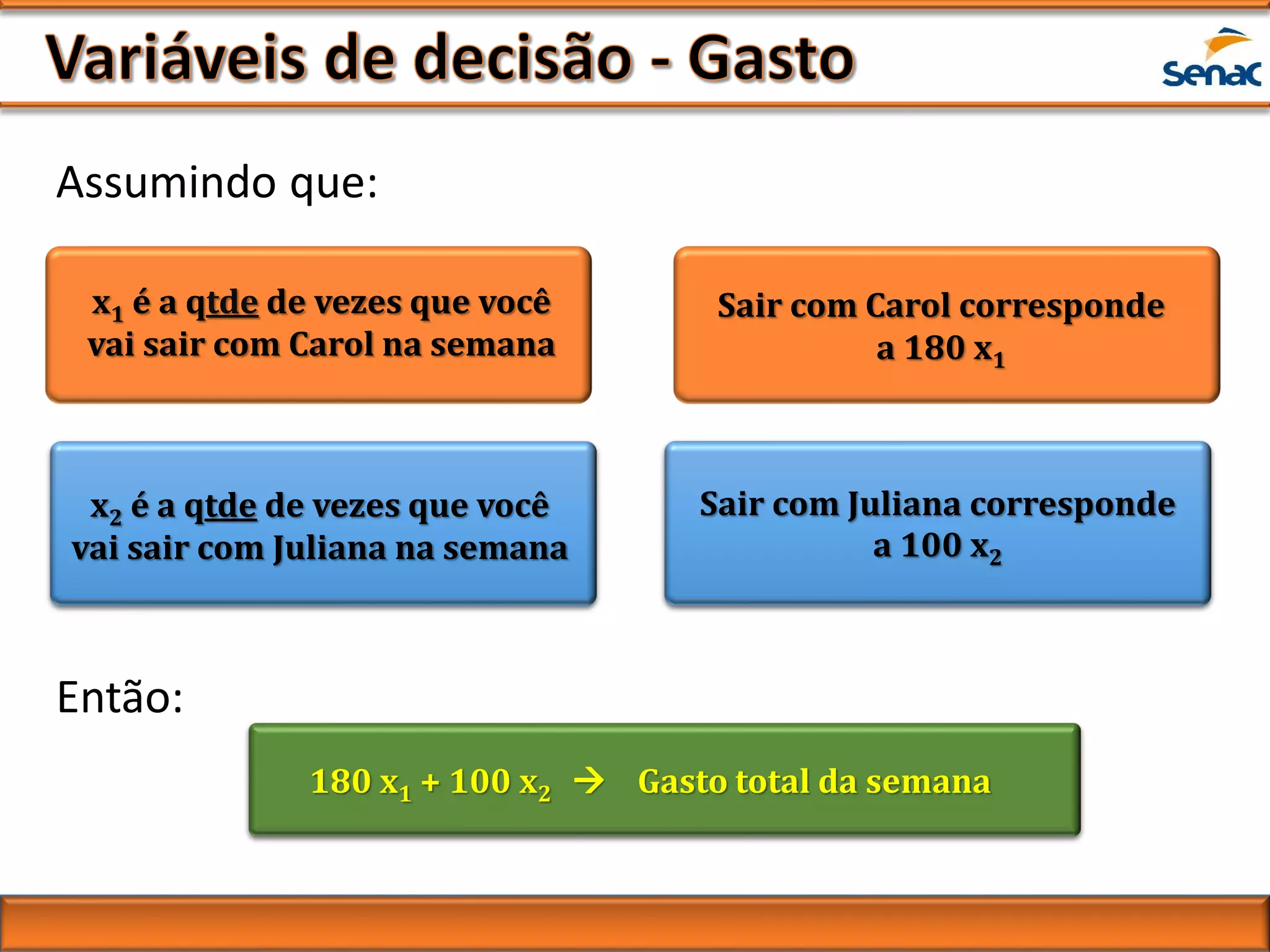 x1 é a qtde de vezes que você
vai sair com Carol na semana
x2 é a qtde de vezes que você
vai sair com Juliana na semana
Assumindo que:
Sair com Carol corresponde
a 180 x1
Sair com Juliana corresponde
a 100 x2
Então:
180 x1 + 100 x2  Gasto total da semana
 