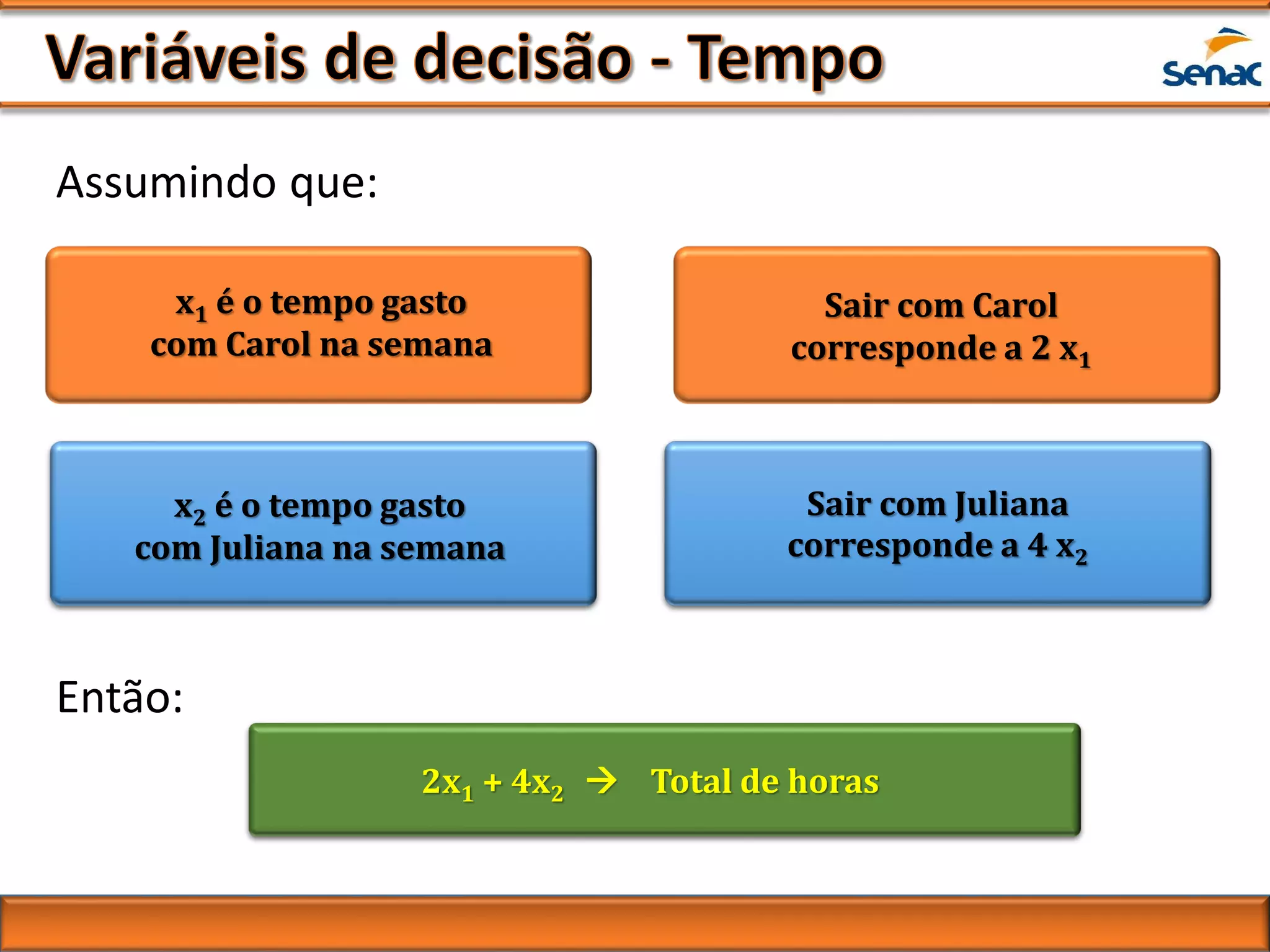 x1 é o tempo gasto
com Carol na semana
x2 é o tempo gasto
com Juliana na semana
Assumindo que:
Sair com Carol
corresponde a 2 x1
Sair com Juliana
corresponde a 4 x2
Então:
2x1 + 4x2  Total de horas
 