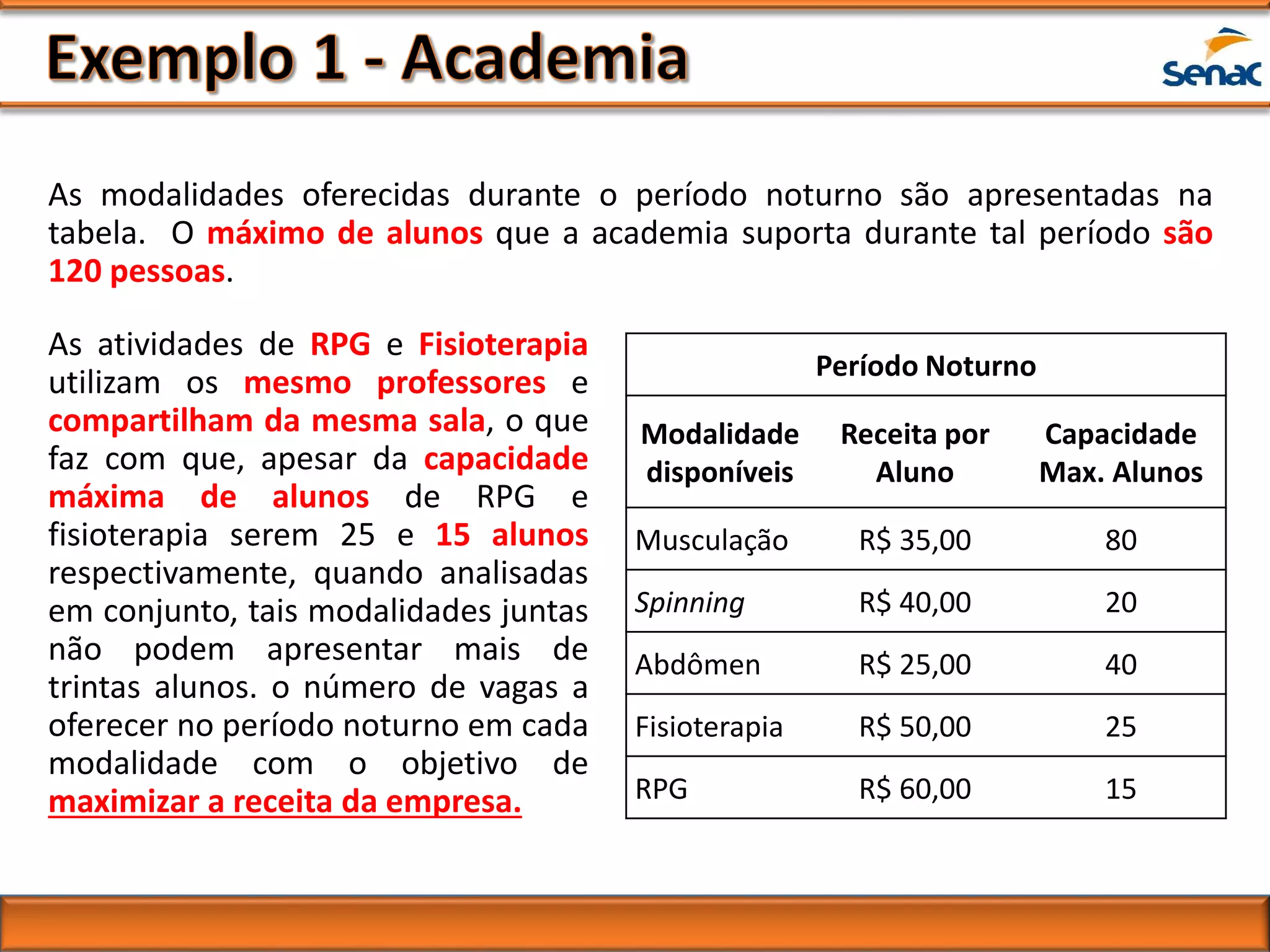 As modalidades oferecidas durante o período noturno são apresentadas na
tabela. O máximo de alunos que a academia suporta durante tal período são
120 pessoas.
Período Noturno
Modalidade
disponíveis
Receita por
Aluno
Capacidade
Max. Alunos
Musculação R$ 35,00 80
Spinning R$ 40,00 20
Abdômen R$ 25,00 40
Fisioterapia R$ 50,00 25
RPG R$ 60,00 15
As atividades de RPG e Fisioterapia
utilizam os mesmo professores e
compartilham da mesma sala, o que
faz com que, apesar da capacidade
máxima de alunos de RPG e
fisioterapia serem 25 e 15 alunos
respectivamente, quando analisadas
em conjunto, tais modalidades juntas
não podem apresentar mais de
trintas alunos. o número de vagas a
oferecer no período noturno em cada
modalidade com o objetivo de
maximizar a receita da empresa.
 
