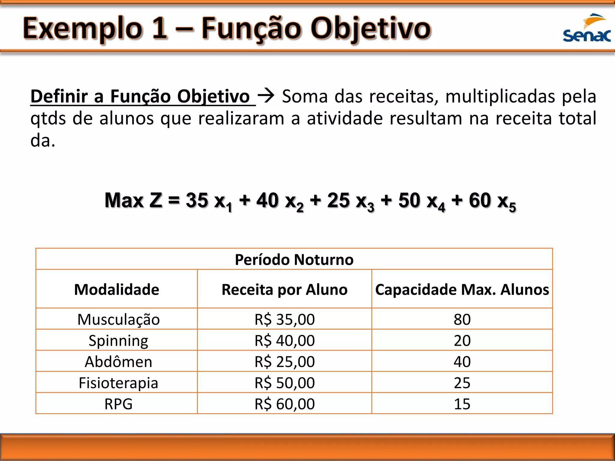 Definir a Função Objetivo  Soma das receitas, multiplicadas pela
qtds de alunos que realizaram a atividade resultam na receita total
da.
Período Noturno
Modalidade Receita por Aluno Capacidade Max. Alunos
Musculação R$ 35,00 80
Spinning R$ 40,00 20
Abdômen R$ 25,00 40
Fisioterapia R$ 50,00 25
RPG R$ 60,00 15
Max Z = 35 x1 + 40 x2 + 25 x3 + 50 x4 + 60 x5
 