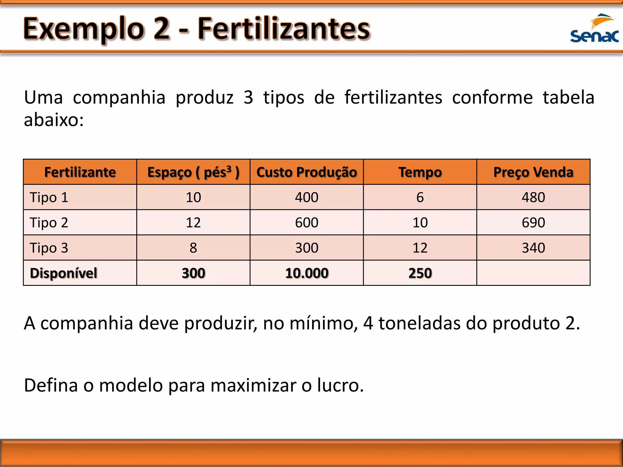 Uma companhia produz 3 tipos de fertilizantes conforme tabela
abaixo:
Fertilizante Espaço ( pés3 ) Custo Produção Tempo Preço Venda
Tipo 1 10 400 6 480
Tipo 2 12 600 10 690
Tipo 3 8 300 12 340
Disponível 300 10.000 250
A companhia deve produzir, no mínimo, 4 toneladas do produto 2.
Defina o modelo para maximizar o lucro.
 