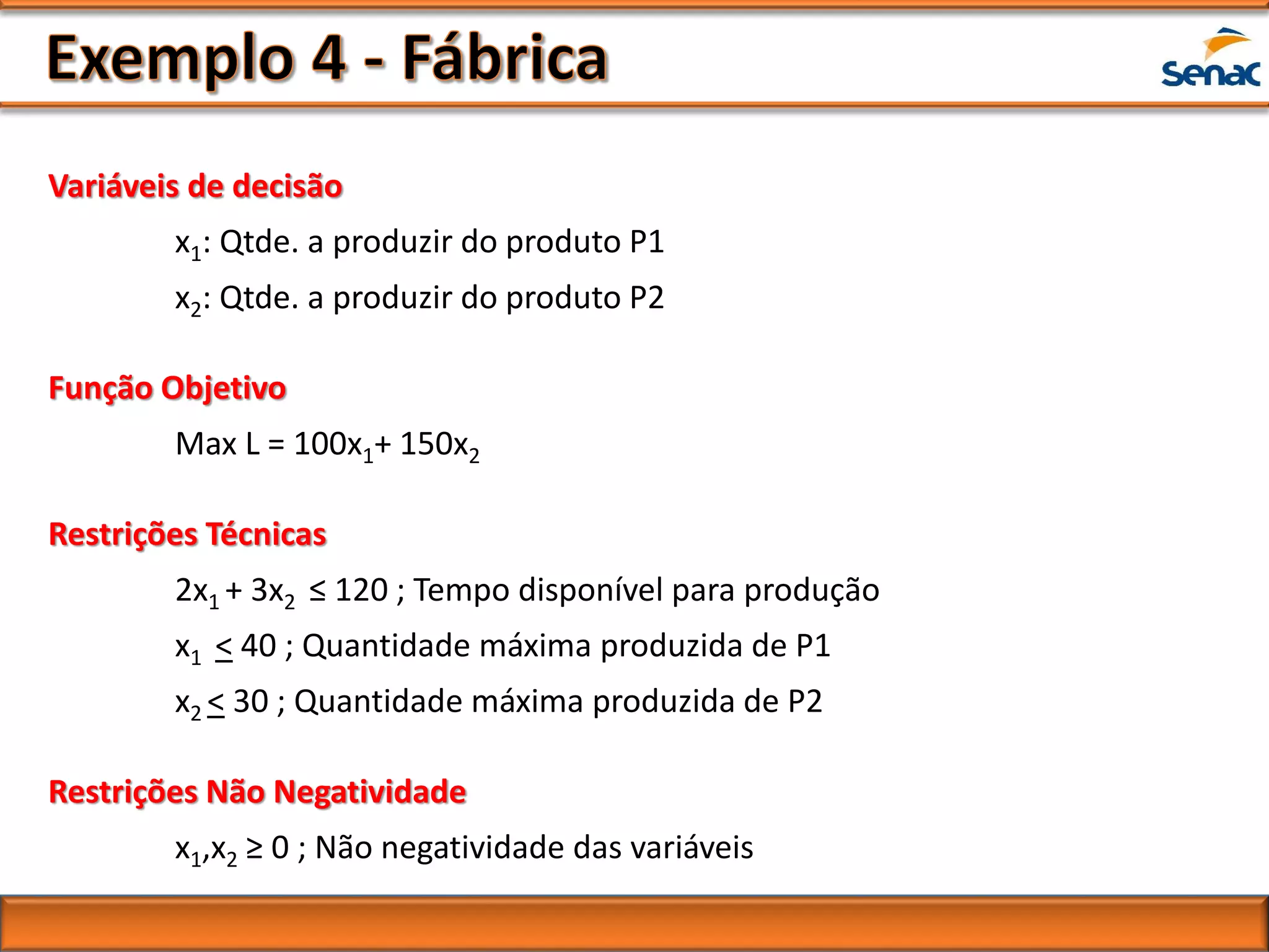 Variáveis de decisão
x1: Qtde. a produzir do produto P1
x2: Qtde. a produzir do produto P2
Função Objetivo
Max L = 100x1+ 150x2
Restrições Técnicas
2x1 + 3x2 ≤ 120 ; Tempo disponível para produção
x1 < 40 ; Quantidade máxima produzida de P1
x2 < 30 ; Quantidade máxima produzida de P2
Restrições Não Negatividade
x1,x2 ≥ 0 ; Não negatividade das variáveis
 