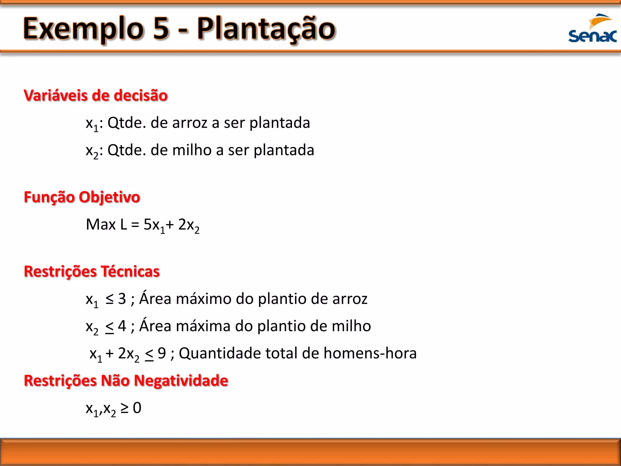Variáveis de decisão
x1: Qtde. de arroz a ser plantada
x2: Qtde. de milho a ser plantada
Função Objetivo
Max L = 5x1+ 2x2
Restrições Técnicas
x1 ≤ 3 ; Área máximo do plantio de arroz
x2 < 4 ; Área máxima do plantio de milho
x1 + 2x2 < 9 ; Quantidade total de homens-hora
Restrições Não Negatividade
x1,x2 ≥ 0
 