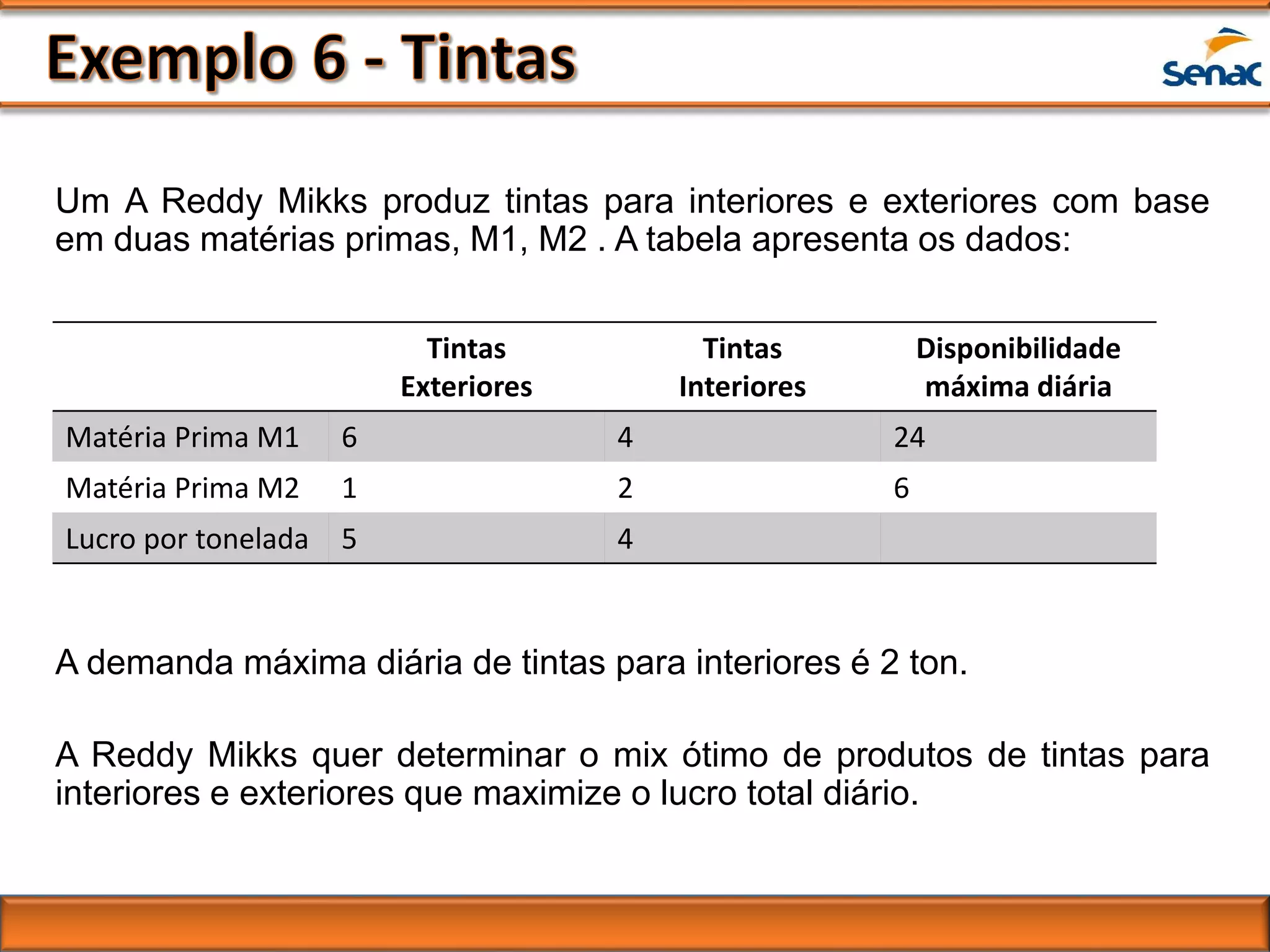 Um A Reddy Mikks produz tintas para interiores e exteriores com base
em duas matérias primas, M1, M2 . A tabela apresenta os dados:
A demanda máxima diária de tintas para interiores é 2 ton.
A Reddy Mikks quer determinar o mix ótimo de produtos de tintas para
interiores e exteriores que maximize o lucro total diário.
Tintas
Exteriores
Tintas
Interiores
Disponibilidade
máxima diária
Matéria Prima M1 6 4 24
Matéria Prima M2 1 2 6
Lucro por tonelada 5 4
 