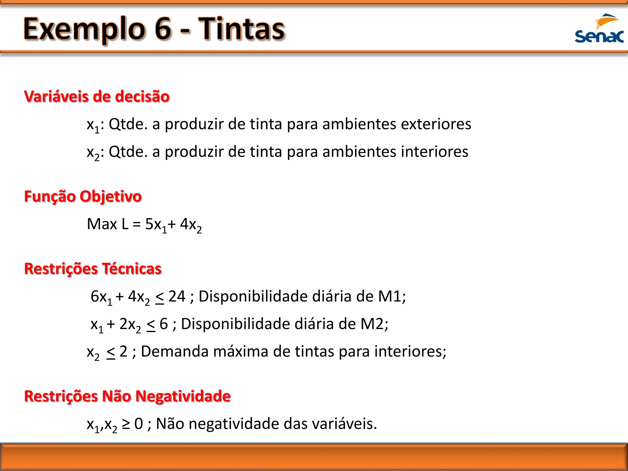 Variáveis de decisão
x1: Qtde. a produzir de tinta para ambientes exteriores
x2: Qtde. a produzir de tinta para ambientes interiores
Função Objetivo
Max L = 5x1+ 4x2
Restrições Técnicas
6x1 + 4x2 < 24 ; Disponibilidade diária de M1;
x1 + 2x2 < 6 ; Disponibilidade diária de M2;
x2 < 2 ; Demanda máxima de tintas para interiores;
Restrições Não Negatividade
x1,x2 ≥ 0 ; Não negatividade das variáveis.
 