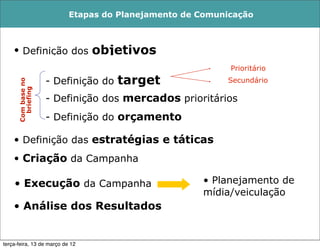 Etapas do Planejamento de Comunicação



    • Definição dos              objetivos
                                                           Prioritário
                    - Definição do   target               Secundário
      Com base no
        briefing




                    - Definição dos mercados prioritários
                    - Definição do orçamento

    • Definição das estratégias e táticas
    • Criação da Campanha

    • Execução da Campanha                           • Planejamento de
                                                     mídia/veiculação
    • Análise dos Resultados


terça-feira, 13 de março de 12
 