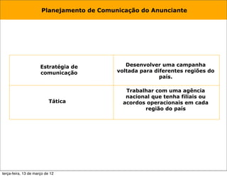 Planejamento de Comunicação do Anunciante




                      Estratégia de           Desenvolver uma campanha
                      comunicação          voltada para diferentes regiões do
                                                          país.

                                              Trabalhar com uma agência
                                              nacional que tenha filiais ou
                           Tática            acordos operacionais em cada
                                                    região do país




terça-feira, 13 de março de 12
 