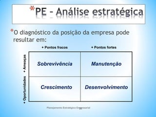 *
*O diagnóstico da posição da empresa pode
resultar em:
Planejamento Estratégico Empresarial
25
+ Pontos fracos + Pontos fortes
+
Oportunidades
+
Ameaças
Desenvolvimento
Crescimento
Sobrevivência Manutenção
 