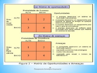 Planejamento Estratégico Empresarial
29
 