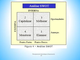 Planejamento Estratégico Empresarial
37
 