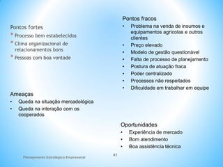 Planejamento Estratégico Empresarial
41
Pontos fortes
* Processo bem estabelecidos
* Clima organizacional de
relacionamentos bons
* Pessoas com boa vontade
Pontos fracos
• Problema na venda de insumos e
equipamentos agrícolas e outros
clientes
• Preço elevado
• Modelo de gestão questionável
• Falta de processo de planejamento
• Postura de atuação fraca
• Poder centralizado
• Processos não respeitados
• Dificuldade em trabalhar em equipe
Oportunidades
• Experiência de mercado
• Bom atendimento
• Boa assistência técnica
Ameaças
• Queda na situação mercadológica
• Queda na interação com os
cooperados
 