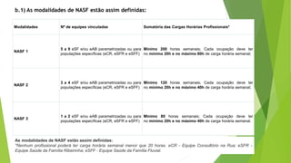 Modalidades Nº de equipes vinculadas Somatória das Cargas Horárias Profissionais*
NASF 1
5 a 9 eSF e/ou eAB parametrizadas ou para
populações específicas (eCR, eSFR e eSFF)
Mínimo 200 horas semanais; Cada ocupação deve ter
no mínimo 20h e no máximo 80h de carga horária semanal;
NASF 2
3 a 4 eSF e/ou eAB parametrizadas ou para
populações específicas (eCR, eSFR e eSFF)
Mínimo 120 horas semanais; Cada ocupação deve ter
no mínimo 20h e no máximo 40h de carga horária semanal;
NASF 3
1 a 2 eSF e/ou eAB parametrizadas ou para
populações específicas (eCR, eSFR e eSFF)
Mínimo 80 horas semanais; Cada ocupação deve ter
no mínimo 20h e no máximo 40h de carga horária semanal.
As modalidades de NASF estão assim definidas:
*Nenhum profissional poderá ter carga horária semanal menor que 20 horas. eCR - Equipe Consultório na Rua; eSFR -
Equipe Saúde da Família Ribeirinha; eSFF - Equipe Saúde da Família Fluvial.
b.1) As modalidades de NASF estão assim definidas:
 