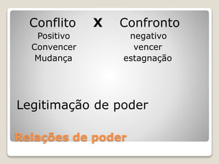Conflito X Confronto 
Positivo negativo 
Convencer vencer 
Mudança estagnação 
Legitimação de poder 
Relações de poder 
 