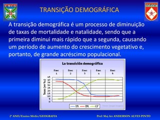 TRANSIÇÃO DEMOGRÁFICA

A transição demográfica é um processo de diminuição
de taxas de mortalidade e natalidade, sendo que a
primeira diminui mais rápido que a segunda, causando
um período de aumento do crescimento vegetativo e,
portanto, de grande acréscimo populacional.




                                    Fonte: Google Imagens



2º ANO/Ensino Médio/GEOGRAFIA    Prof: Maj Art ANDERSON ALVES PINTO
 