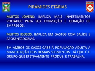PIRÂMIDES ETÁRIAS
MUITOS JOVENS: IMPLICA MAIS INVESTIMENTOS
VOLTADOS PARA SUA FORMAÇÃO E GERAÇÃO DE
EMPREGOS.

MUITOS IDOSOS: IMPLICA EM GASTOS COM SAÚDE E
APOSENTADORIAS.

EM AMBOS OS CASOS CABE À POPULAÇÃO ADULTA A
MANUTENÇÃO DOS DEMAIS SEGMENTOS, JÁ QUE É O
GRUPO QUE EFETIVAMENTE PRODUZ E TRABALHA.
 