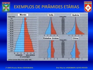 EXEMPLOS DE PIRÂMIDES ETÁRIAS




2º ANO/Ensino Médio/GEOGRAFIA   Prof: Maj Art ANDERSON ALVES PINTO
 