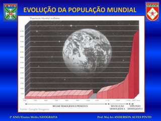 EVOLUÇÃO DA POPULAÇÃO MUNDIAL




      Fonte: Google Imagens

2º ANO/Ensino Médio/GEOGRAFIA   Prof: Maj Art ANDERSON ALVES PINTO
 