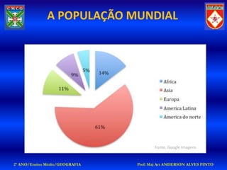 A POPULAÇÃO MUNDIAL




                                       Fonte: Google Imagens


2º ANO/Ensino Médio/GEOGRAFIA   Prof: Maj Art ANDERSON ALVES PINTO
 