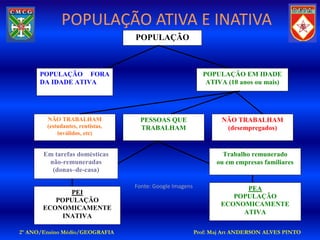 POPULAÇÃO ATIVA E INATIVA
                                  POPULAÇÃO



      POPULAÇÃO FORA                                        POPULAÇÃO EM IDADE
      DA IDADE ATIVA                                         ATIVA (10 anos ou mais)




        NÃO TRABALHAM               PESSOAS QUE                   NÃO TRABALHAM
        (estudantes, rentistas,     TRABALHAM                      (desempregados)
            inválidos, etc)


       Em tarefas domésticas                                       Trabalho remunerado
        não-remuneradas                                          ou em empresas familiares
         (donas–de-casa)

                                  Fonte: Google Imagens                 PEA
             PEI
                                                                     POPULAÇÃO
          POPULAÇÃO
                                                                  ECONOMICAMENTE
       ECONOMICAMENTE
                                                                       ATIVA
           INATIVA

2º ANO/Ensino Médio/GEOGRAFIA                             Prof: Maj Art ANDERSON ALVES PINTO
 