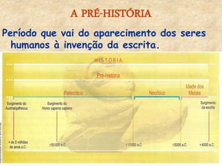 A PRÉ-HISTÓRIA 
Período que vai do aparecimento dos seres humanos à invenção da escrita. 
 