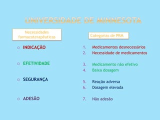 Necessidades
farmacoterapêuticas Categorias de PRM
 INDICAÇÃO
 EFETIVIDADE
 SEGURANÇA
 ADESÃO
1. Medicamentos desnecessários
2. Necessidade de medicamentos
3. Medicamento não efetivo
4. Baixa dosagem
5. Reação adversa
6. Dosagem elevada
7. Não adesão
 