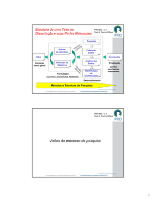 Estrutura de uma Tese ou                                    PRO 5803 - v3.0
                                                             Paulo A. Cauchick Miguel
 Dissertação e suas Partes Relevantes

                                                      Proposta



                            Estudo                    Coleta de
                         da Literatura                 Dados

  Idéia                                                                        Conclusões
                                                     Análise dos
  Iniciação              Definição de                  Dados                   Finalização
(tema geral)              Objetivos
                                                                                 (pontos
                                                                               conclusivos
                                                    Identificação             importantes)
                          Formulação                     de
                                                    Contribuições
               (questões, proposições, hipóteses)
                                                    Desenvolvimento

                   Métodos e Técnicas de Pesquisa




                                                             PRO 5803 - v3.0
                                                             Paulo A. Cauchick Miguel




                 Visões do processo de pesquisa




                                                                                             3
 